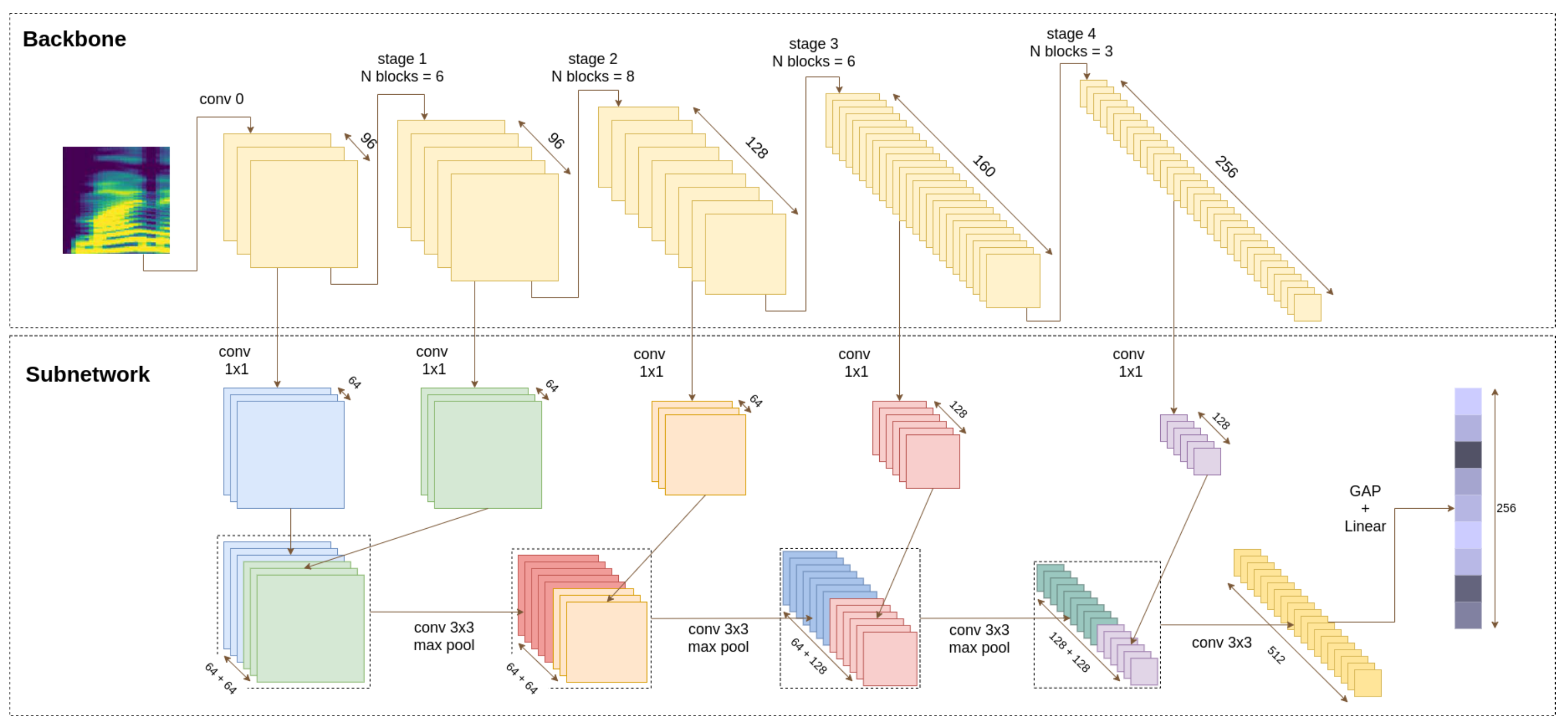 SASV project figure